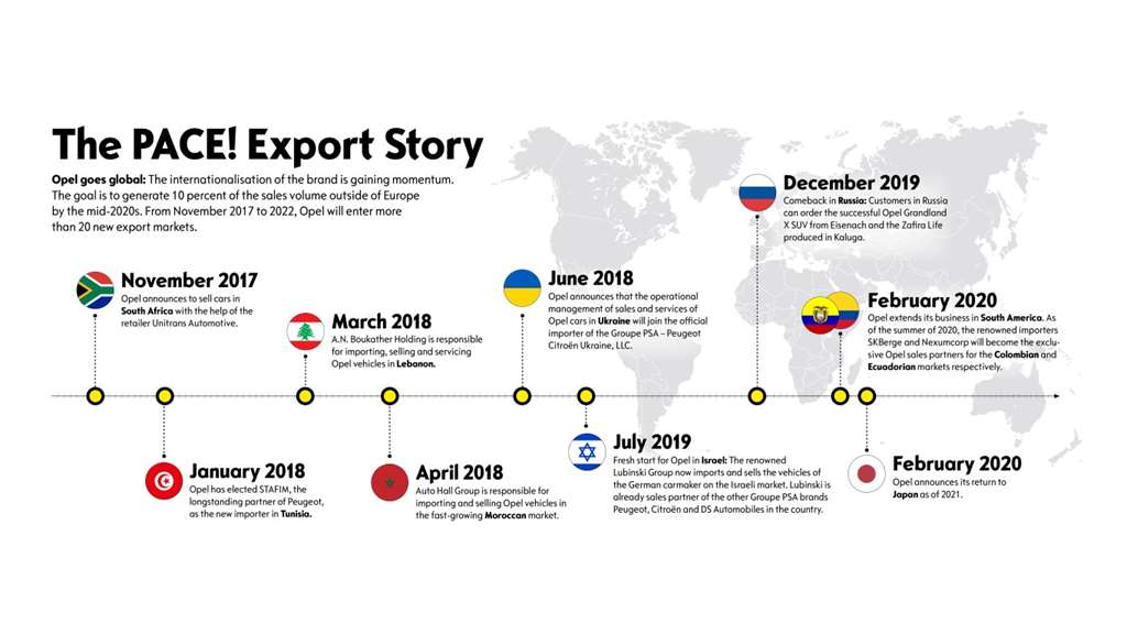 Η Opel επιστρέφει  στην Ιαπωνία