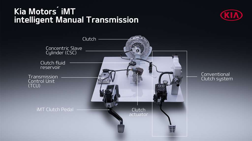 Το νέο έξυπνο χειροκίνητο κιβώτιο ταχυτήτων iMT της Kia