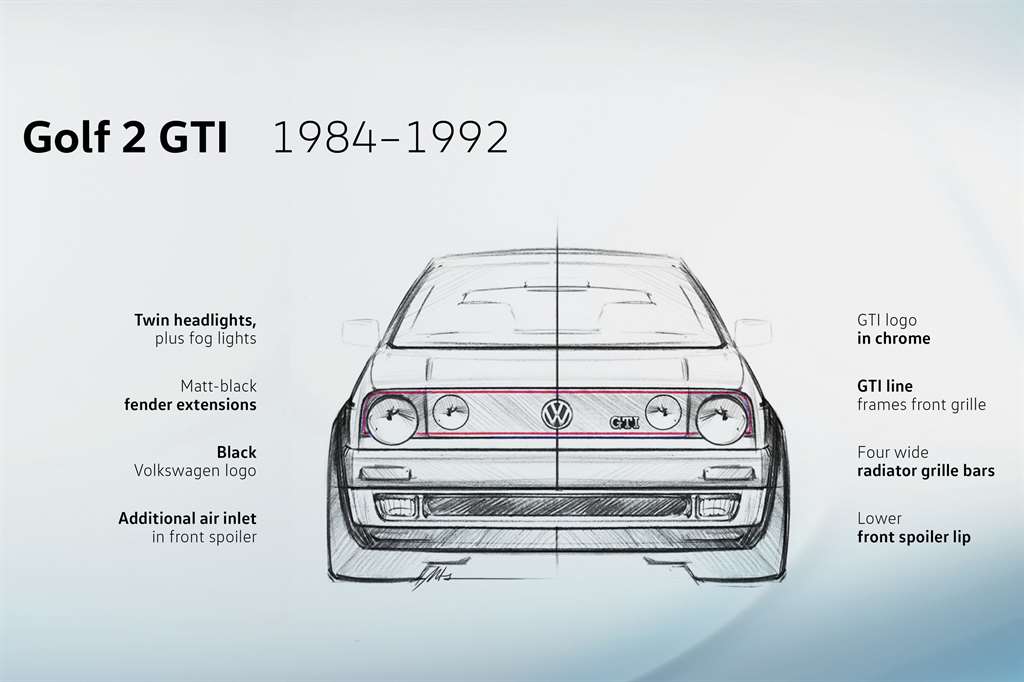 Η σχεδιαστική εξέλιξη της μάσκας του Golf GTI