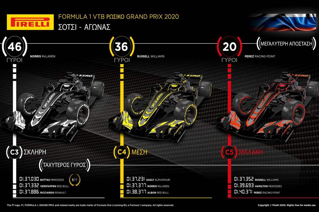 Formula 1 VTB Ρωσικό Grand Prix 2020