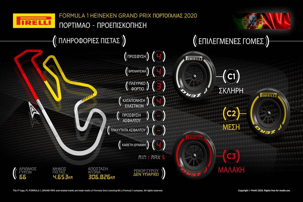 F1 Heineken GP Πορτογαλίας 2020