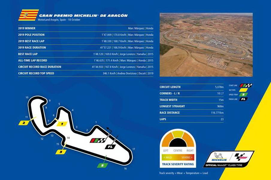 Gran Premio Michelin® de Aragón Circuit Statistics 