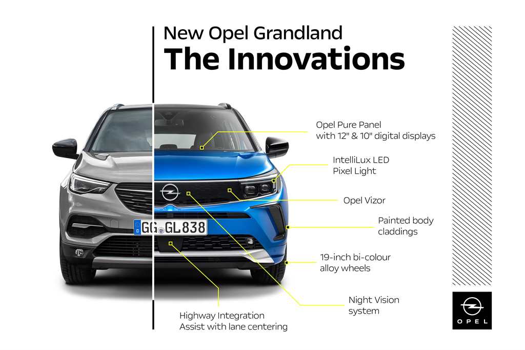 Το Νέο Opel Grandland 