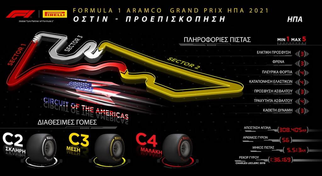 FORMULA 1 ARAMCO GRAND PRIX ΗΠΑ 2021