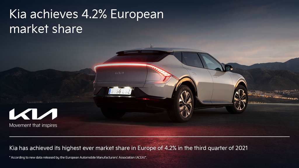 Η Kia πετυχαίνει ρεκόρ μεριδίου αγοράς στην Ευρώπη 