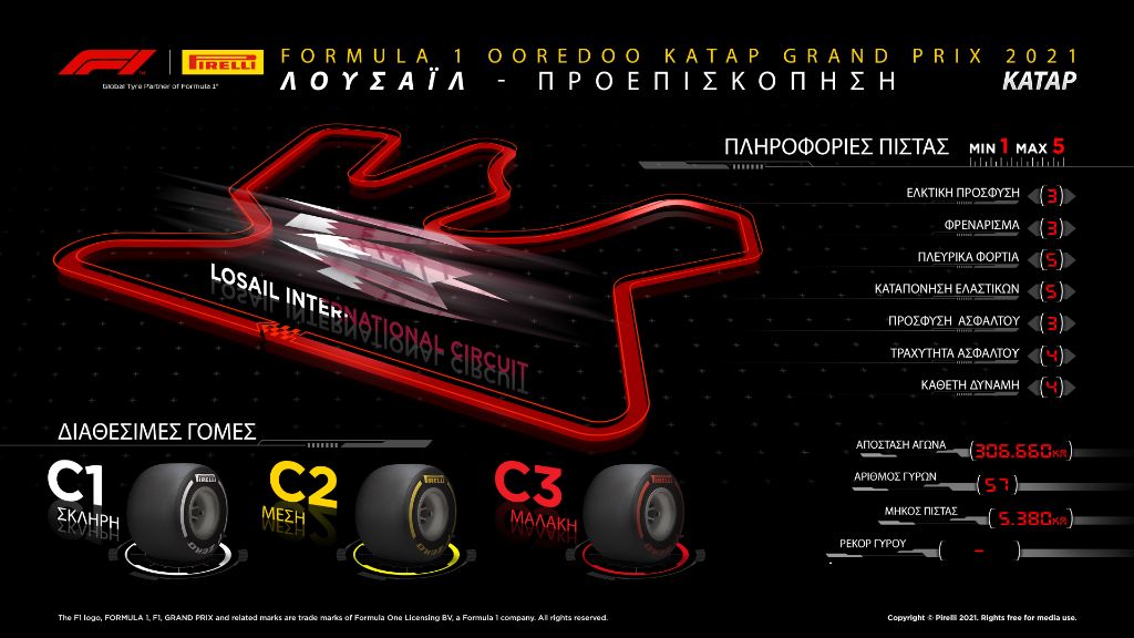 FORMULA 1 GRAND PRIX ΚΑΤΑΡ 2021 PREVIEW