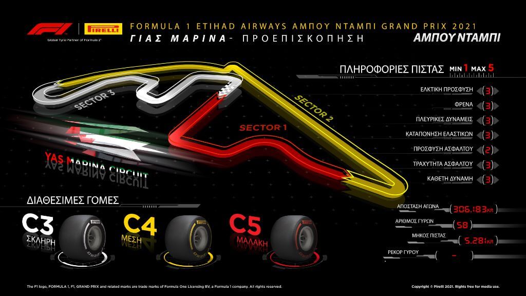 FORMULA 1 ETIHAD AIRWAYS ΑΜΠΟΥ ΝΤΑΜΠΙ GRAND PRIX 2021 