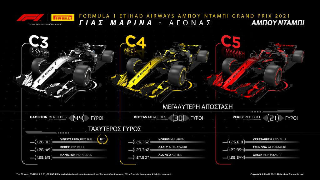 FORMULA 1 ETIHAD AIRWAYS ΑΜΠΟΥ ΝΤΑΜΠΙ GRAND PRIX 2021