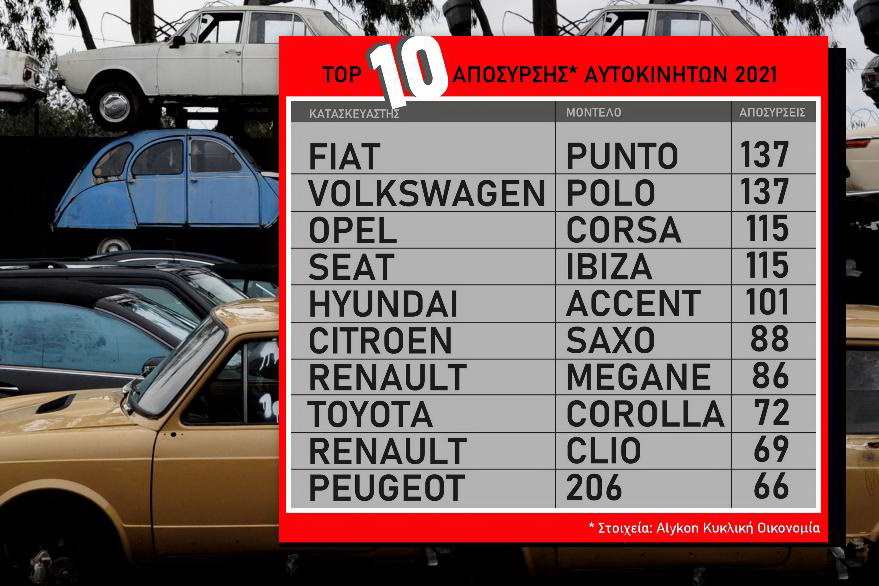 Alykon Κυκλική Οικονομία