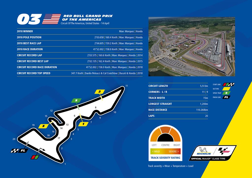 2019_michelin_motogp_rnd3_usa