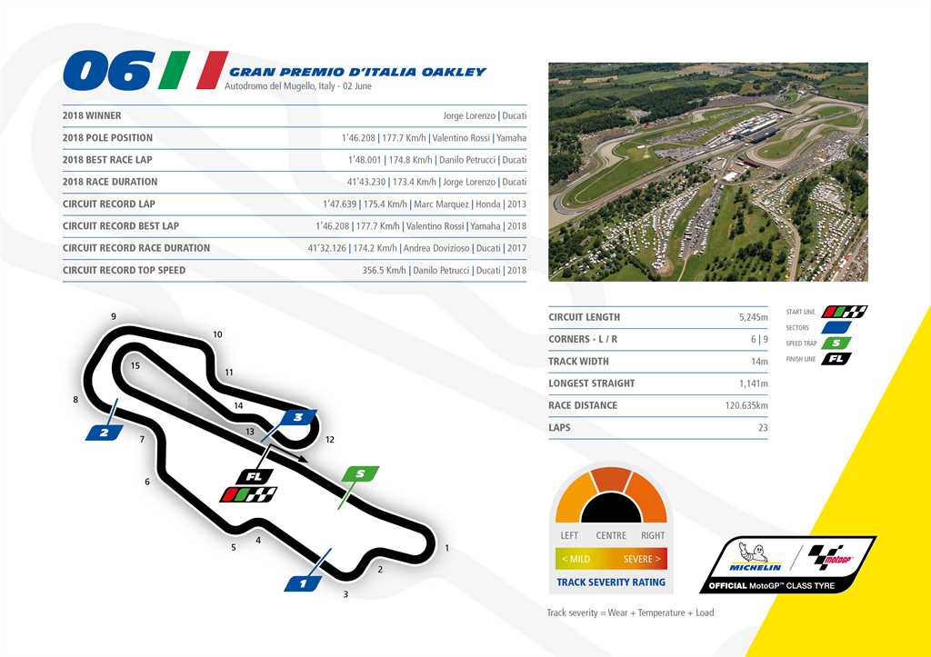 2019_michelin_motogp_rnd6_ita