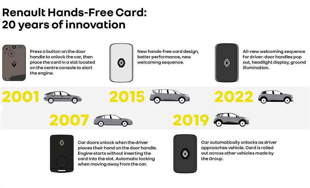 2021 - Story Renault - Hands-Free Card 20 years of innovation in the palm of your hand (7)