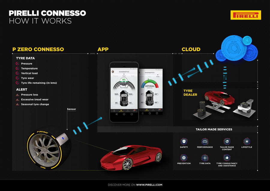2. Pirelli+Connesso-Black+version