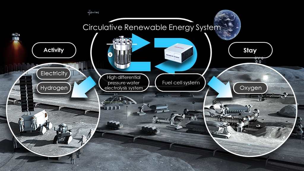 333630_JAXA_and_Honda_to_Begin_a_Feasibility_Study_on_a_Circulative_Renewable