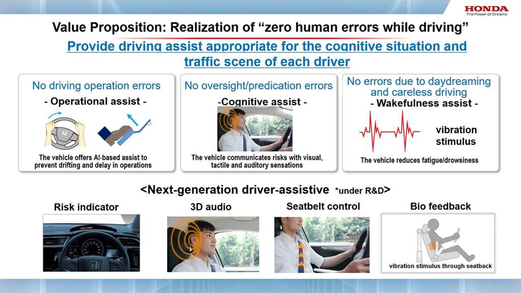 360680_Honda_Unveils_the_World_Premiere_of_Advanced_Future_Safety_Technologies