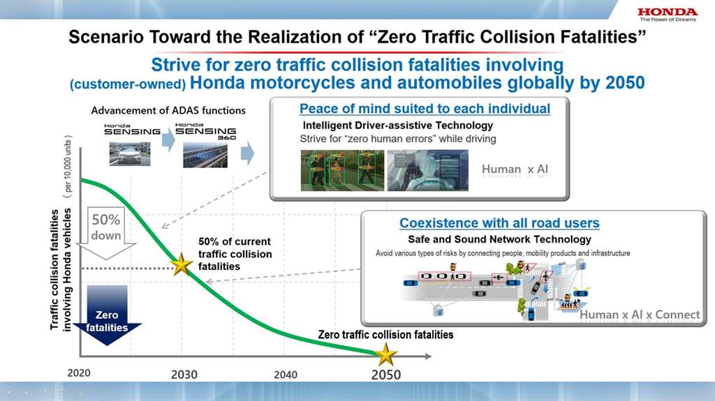 360681_Honda_Unveils_the_World_Premiere_of_Advanced_Future_Safety_Technologies