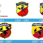 abarth-history_04