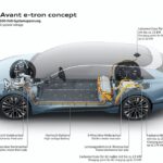 AUDI A6 AVANT E-TRON CONCEPT___14