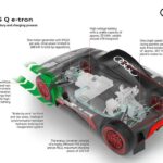 AUDI RS Q E-TRON___ΜΠΑΤΑΡΙΑ ΥΨΗΛΗΣ ΤΑΣΗΣ___1