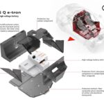 AUDI RS Q E-TRON___ΜΠΑΤΑΡΙΑ ΥΨΗΛΗΣ ΤΑΣΗΣ___2