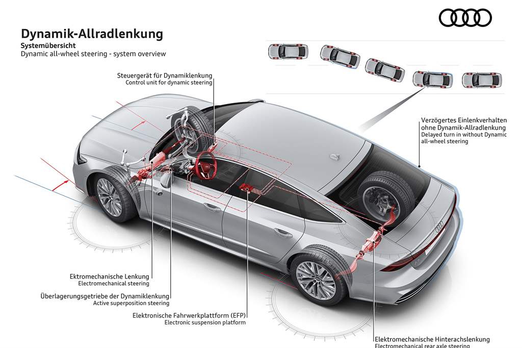 AUDI STEERING EXPERT_09