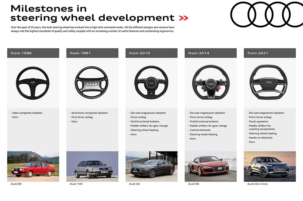 AUDI STEERING EXPERT_10