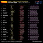 Australian GP Preview 13
