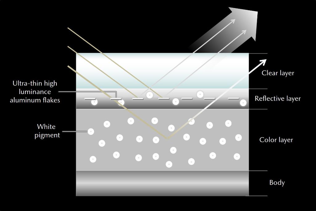 E_Rhodium_White_Premium_Paint_Layer_Structure