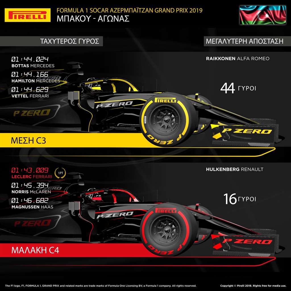 F1 GP Azerbaijan_ 03