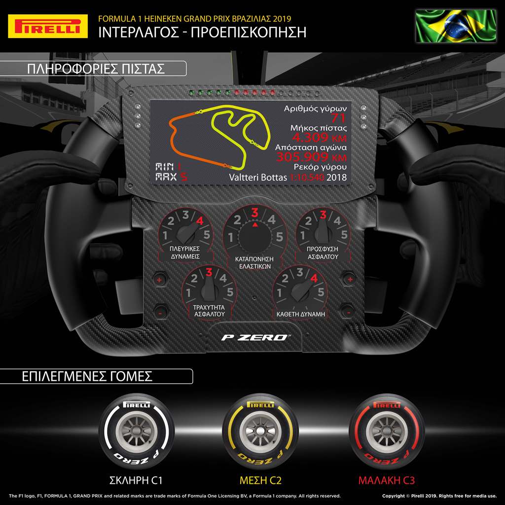 F1 GP Brazil preview_03