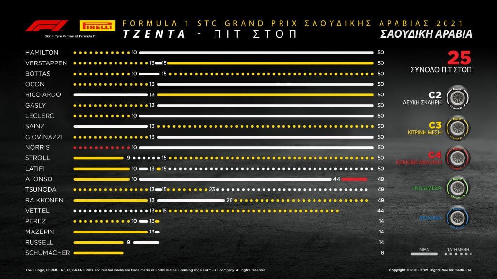 F1 GP SAUDI ARABIA review (1)