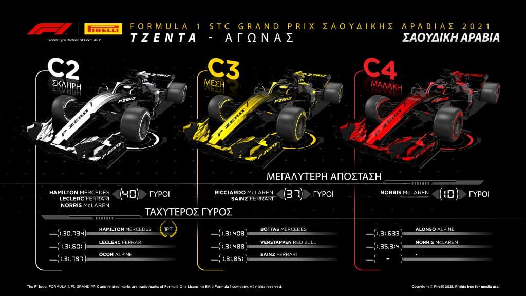 F1 GP Saudi Arabia review (2)
