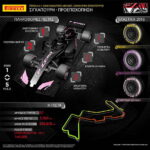 F1 GP Singapore Preview 17