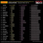 F1 GP Singapore Preview 18