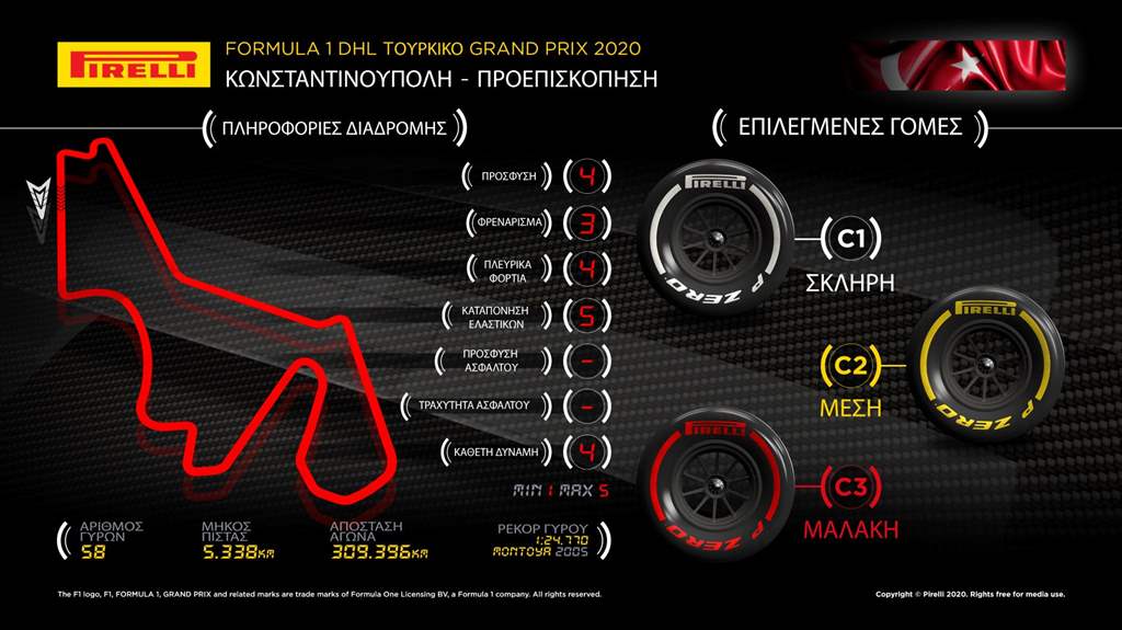 F1 GP Turkey 2020_03