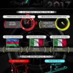 F1 in numbers 21