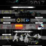 F1 in numbers 23