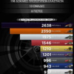 F1 in numbers 24