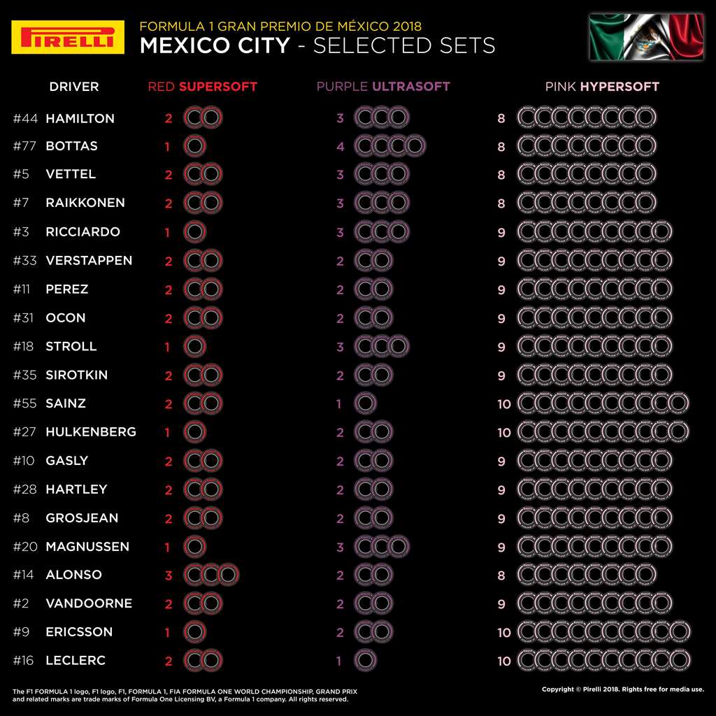F1 Mexico GP Preview_ 04