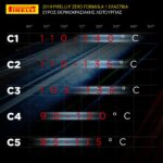 F1 Pirelli_ 06