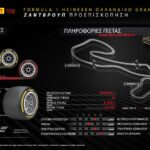 F1 Pirelli GP Ολλανδίας 2022 Preview (1)