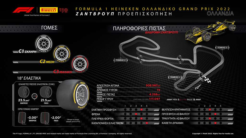 F1 Pirelli GP Ολλανδίας 2022 Preview (1)