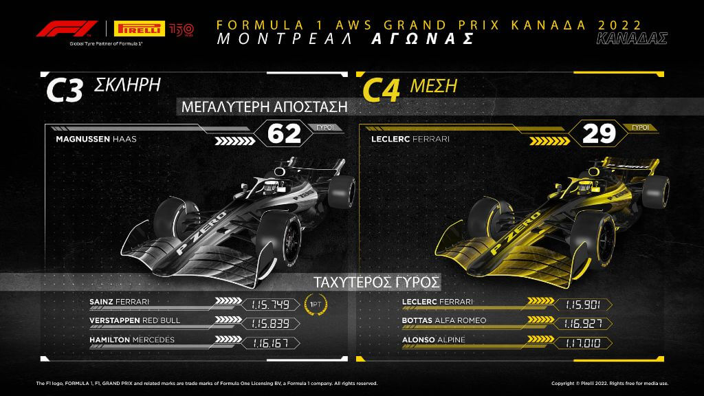 F1 Pirelli GP Καναδά 2022 Review (1)