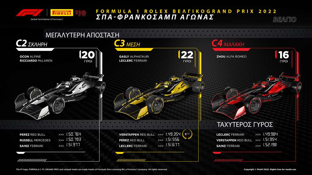 F1 Pirelli GP Βέλγιο 2022 Review (1)
