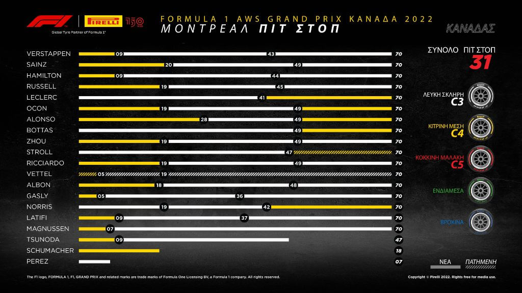 F1 Pirelli GP Καναδά 2022 Review (2)