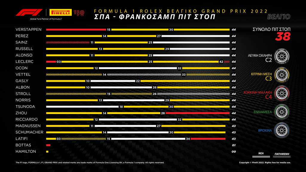 F1 Pirelli GP Βέλγιο 2022 Review (2)