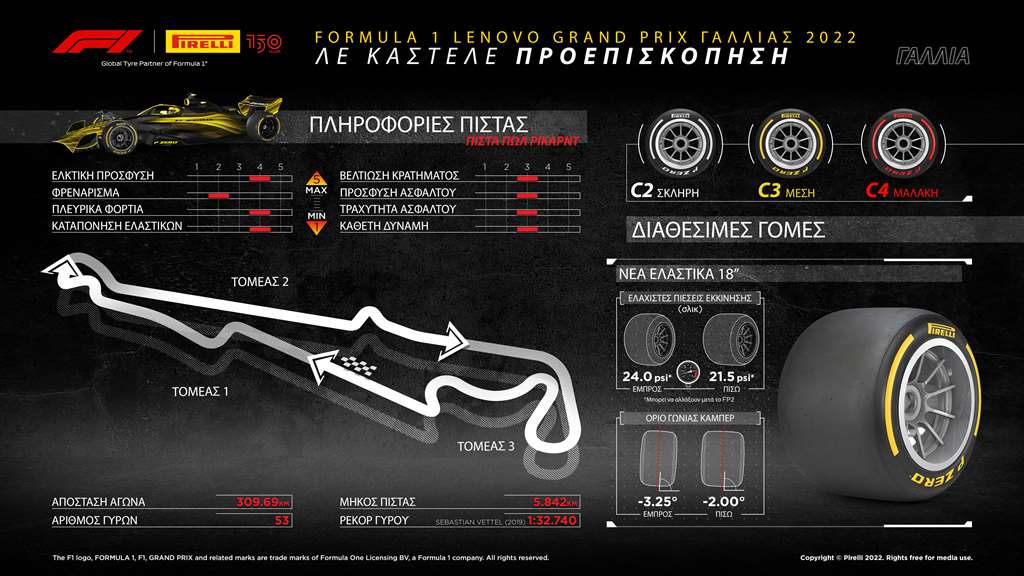 F1 Pirelli GP Γαλλίας preview (1)