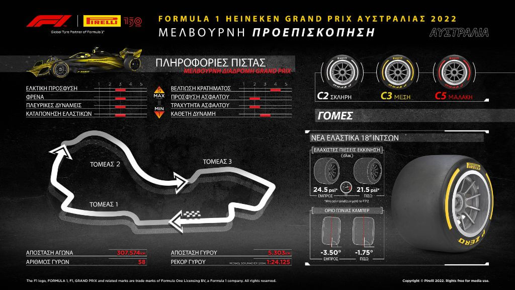 F1 Pirelli GP Αυστραλίας Preview 2022 (1)