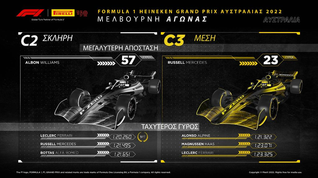 F1 Pirelli GP Australia 2022 review (1)