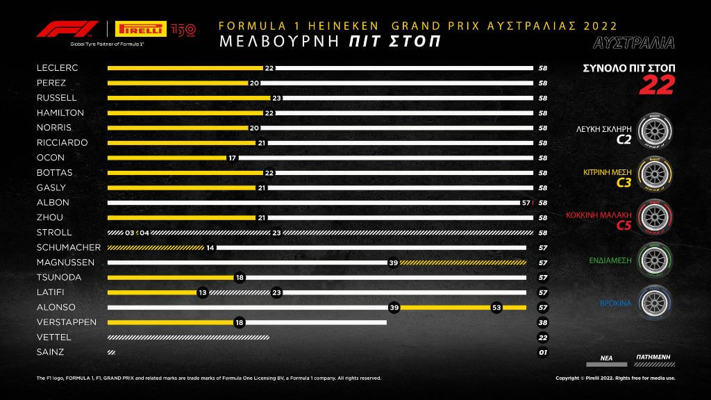 F1 Pirelli GP Australia 2022 review (2)